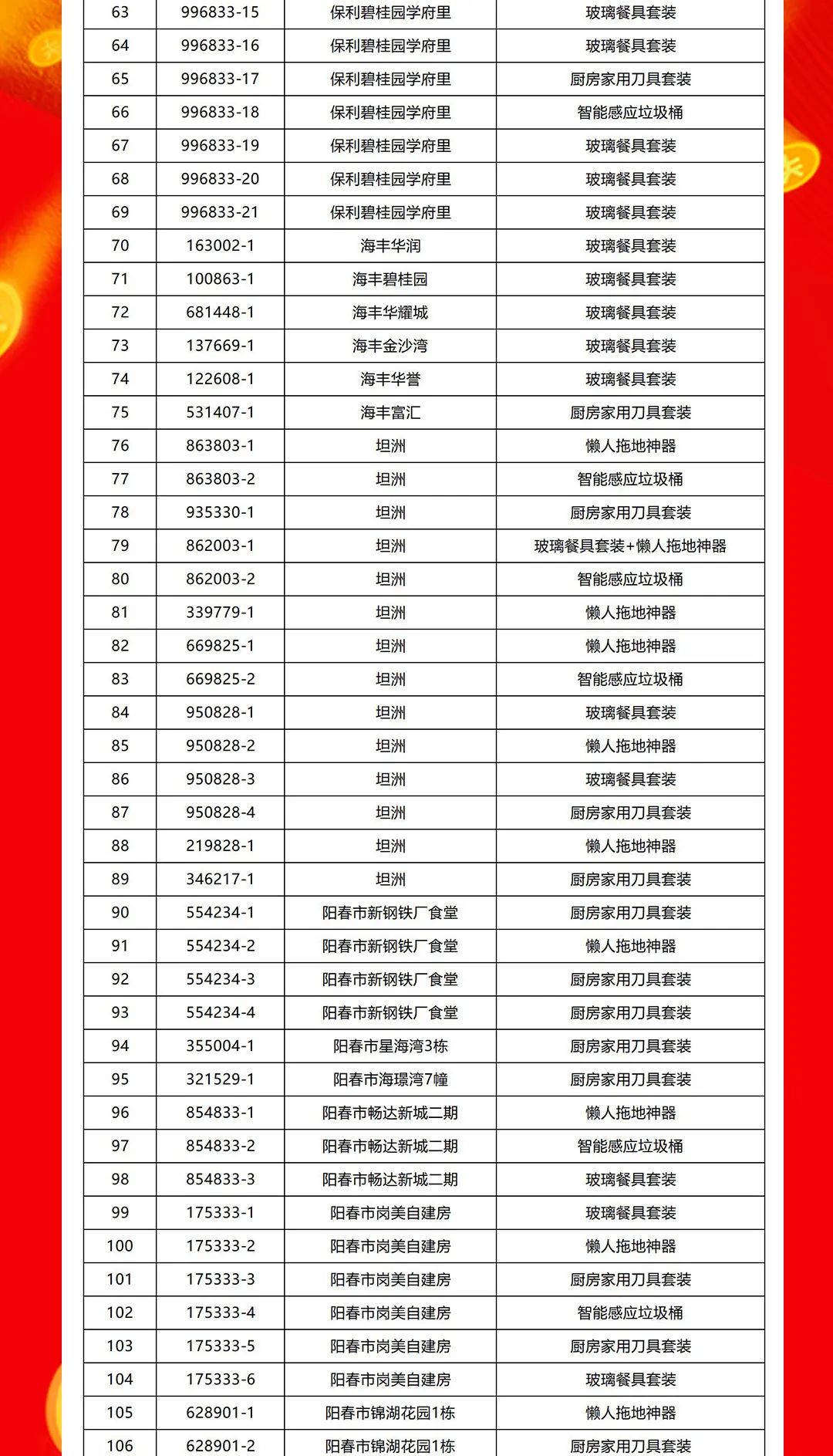 “夠劃算·購大牌”強輝團購活動中獎名單公布！(圖3)