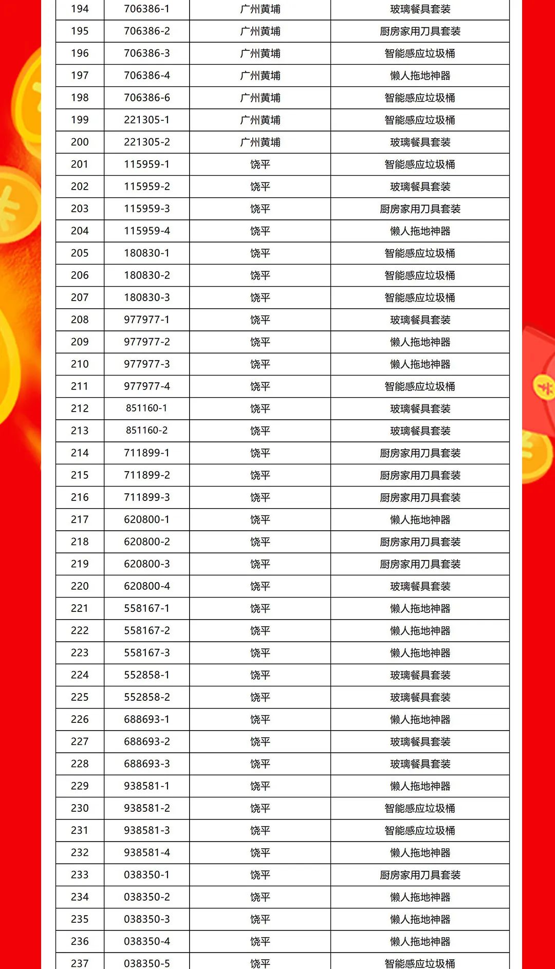“夠劃算·購大牌”強輝團購活動中獎名單公布！(圖6)