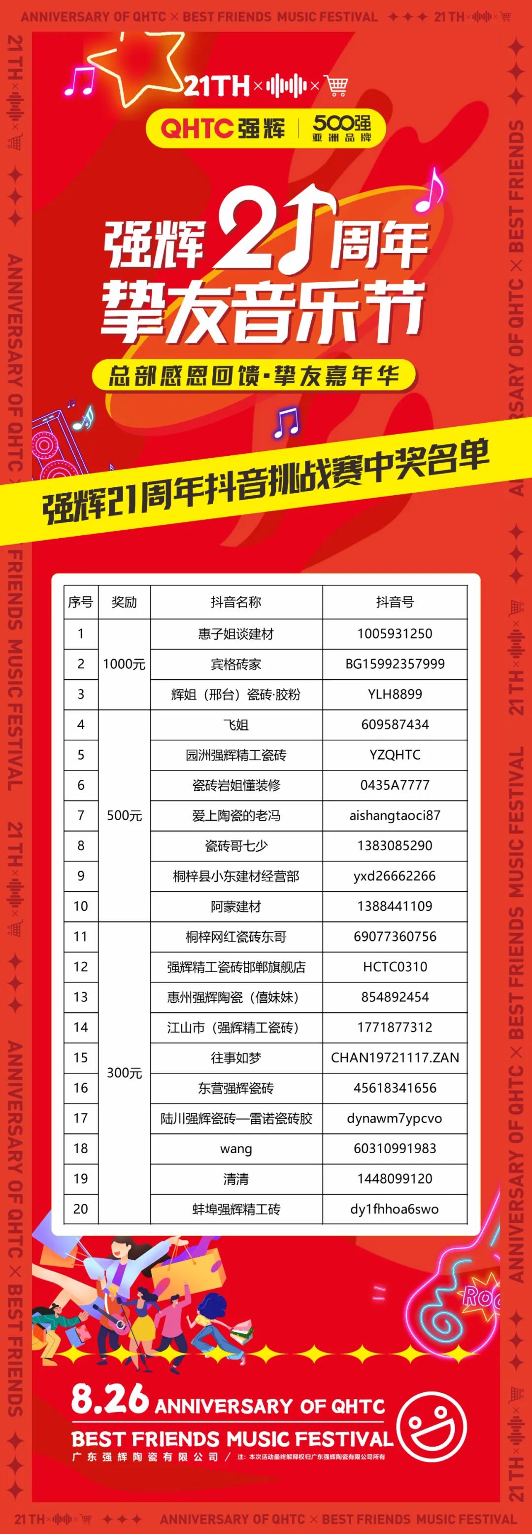 強(qiáng)輝21周年摯友音樂節(jié)抖音挑戰(zhàn)賽獲獎名單公布！